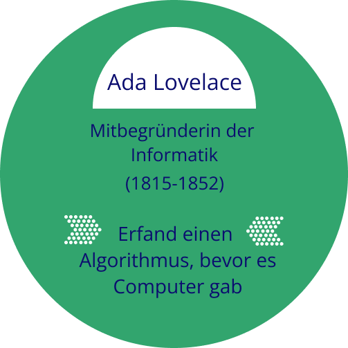 Informatikmitbegründerin Ada Lovelace